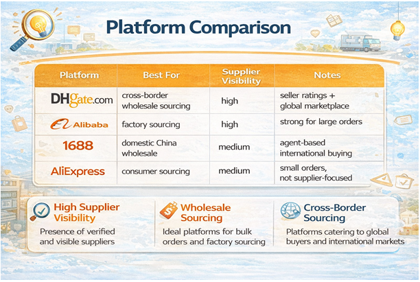 Best platforms to find Chinese wholesale suppliers comparison